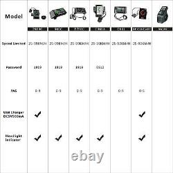 Bafang BBS02B 48V 750W mid drive Motor kit Bicycle Electric Newest version