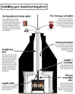 HETAS Approved Flexible Flue Liner 316 Grade Wood Burning Multifuel Stoves