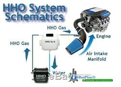 HHO-Plus DC2000 Dry Cell HHO Kit. Engines 1.4-2.5 Litre. CE certified
