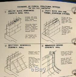 SWIMMING POOL DIY SELF BUILD CONCRETE RE-ENFORCED POOL KIT 24' x 12 FLAT FLOOR