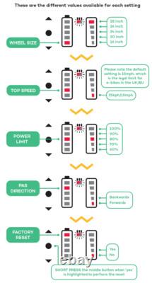 Swytch Kit ECO Gen 2 Power Pack NEW 35km Model with Controller Complete UK