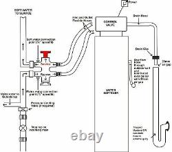 Adoucisseur d'eau Monarch MIDI He Nouveau Modèle + Kit de Tuyau de 22 mm