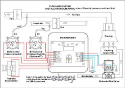 Kit de surveillance du système d'interverrouillage de gaz Ilan comprenant une vanne électromagnétique de gaz 1 (28mm)