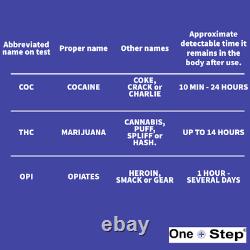 Kit de test de drogue salivaire 3 en 1 à domicile pour le dépistage de cannabis, cocaïne et héroïne.